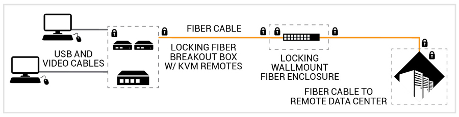 stage 4 high-performace diagram